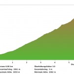 Profil Scalettahorn