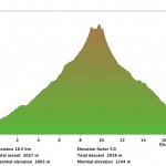 Profil Tristelhorn